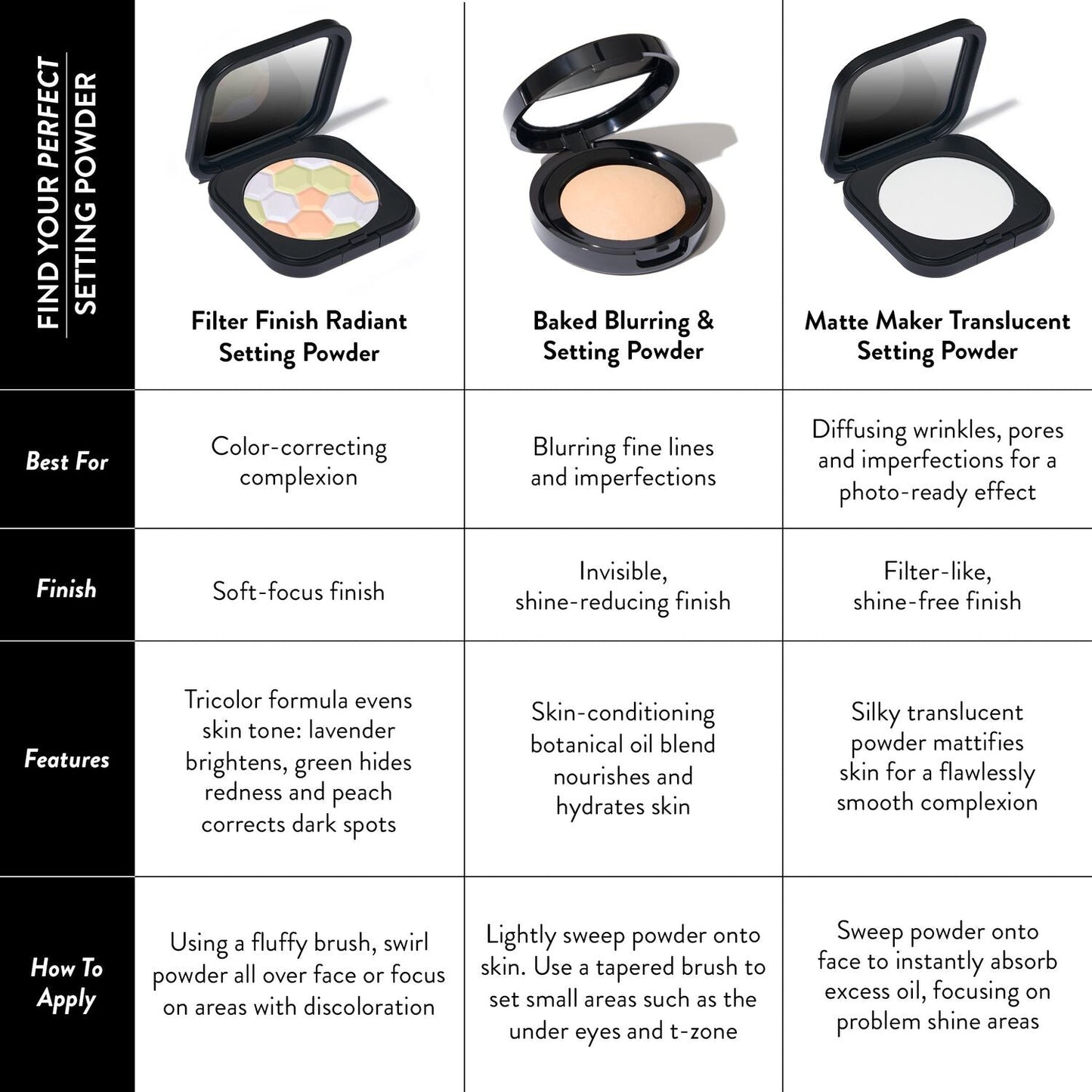 Filter Finish Neutralizing Setting Powder
